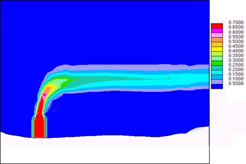 Sample of predicted results of polluted air